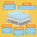 Premium Fleece Liner for Guinea Pigs | Daisy