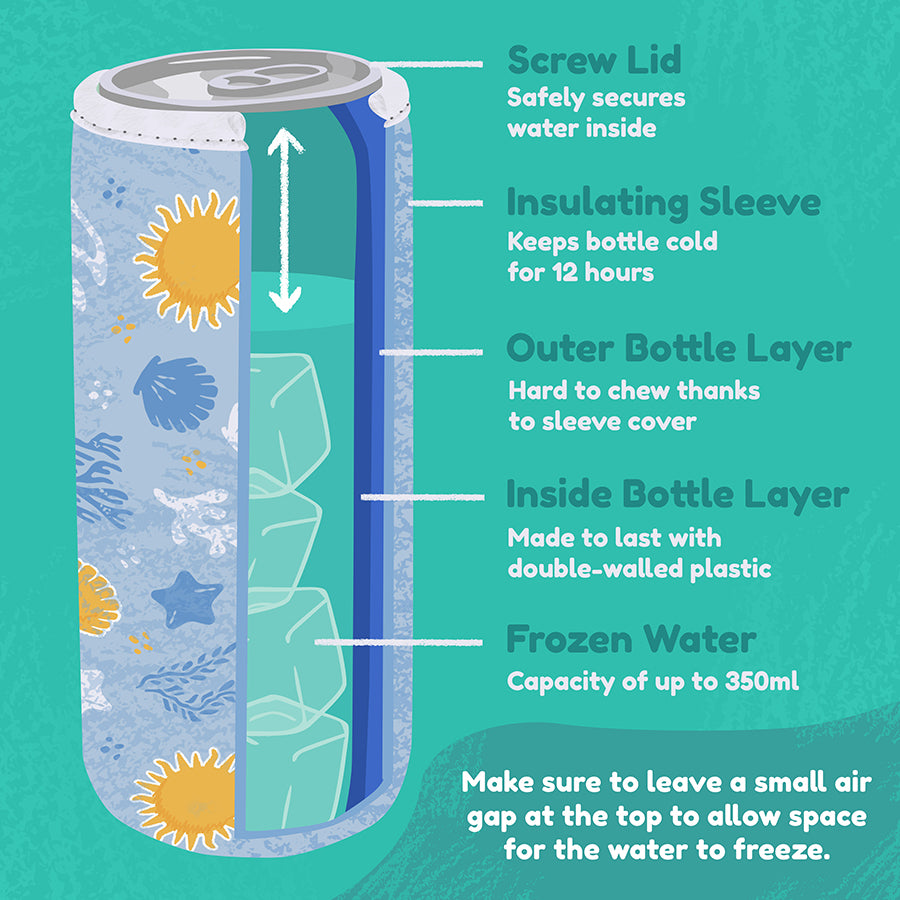 Guinea Pig Cooling Accessories | Summer Bundle