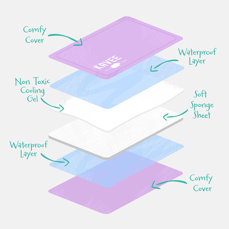 Image showing composition of kavee's cooling mat with text